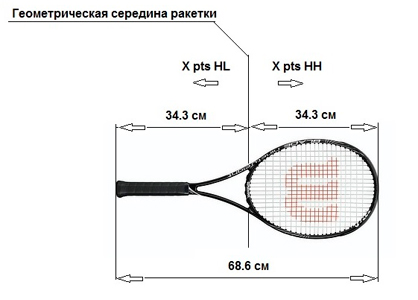 баланс теннисной ракетки, схема 2