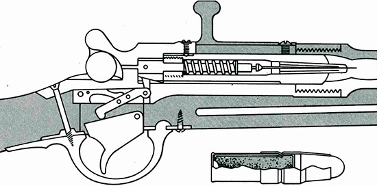 Схема системы Шасспо и патрона для его винтовки