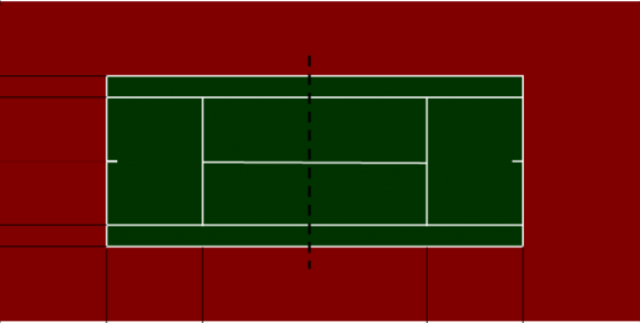 Стандартные размеры теннисного корта и виды его покрытий