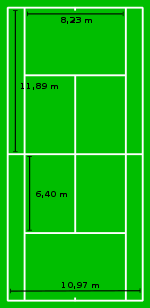 Tennis court metric.svg